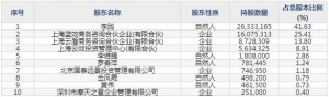 行动教育（股票代码605098）4月6日上市申购指南