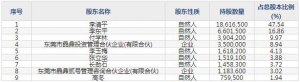 达瑞电子（股票代码300976）4月6日上市申购指南