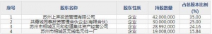 上声电子（股票代码688533）4月7日上市申购指南