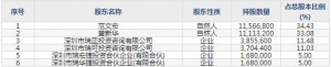深圳瑞捷（股票代码300977）4月7日上市申购指南