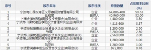 德业股份（股票代码605117）4月8日上市申购指南