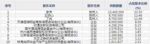 信安世纪（股票代码688201）4月9日上市申购指南