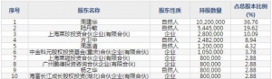 霍莱沃（股票代码688682）4月9日上市申购指南
