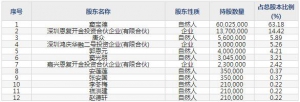百龙创园（股票代码605016）4月9日上市申购指南
