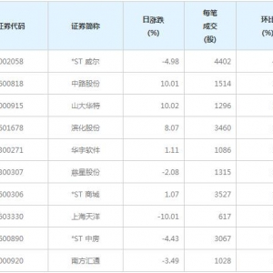 107股每笔成交量增超50%（4月8日）