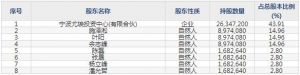 尤安设计（股票代码300983）4月8日上市申购指南
