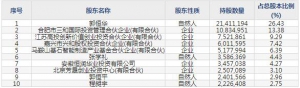 华恒生物（股票代码688639）4月12日上市申购指南