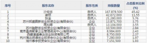 商络电子（股票代码300975）4月12日上市申购指南