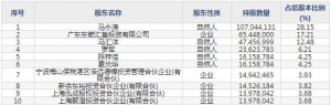 东箭科技（股票代码300978）4月13日上市申购指南