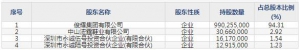 华利集团（股票代码300979）4月13日上市申购指南