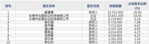 东瑞股份（股票代码001201）4月14日上市申购指南