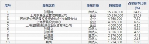 罗曼股份（股票代码605289）4月14日上市申购指南