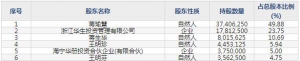 华生科技（股票代码605180）4月16日上市申购指南
