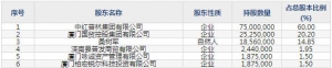 中红医疗（股票代码300981）4月15日上市申购指南