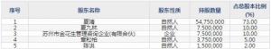 味知香（股票代码605089）4月15日上市申购指南
