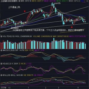 2021年4月16日（周五）大盘走势预测：交割日多方反扑