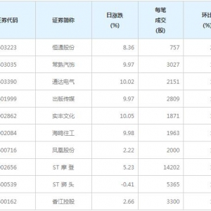 141股每笔成交量增超50%（4月16日）