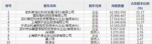 瑞华泰（股票代码688323）4月19日上市申购指南