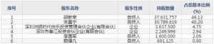 新益昌（股票代码688383）4月19日上市申购指南