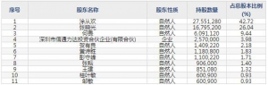 正弦电气（股票代码688395）4月19日上市申购指南