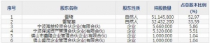 炬申股份（股票代码001202）4月19日上市申购指南