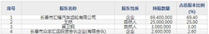 致远新能（股票代码300985）4月19日上市申购指南