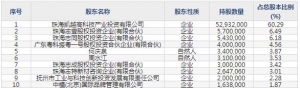 志特新材（股票代码300986）4月19日上市申购指南