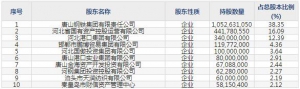 财达证券（股票代码600906）4月19日上市申购指南