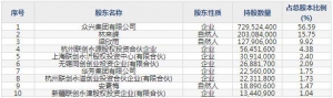 大中矿业（股票代码001203）4月20日上市申购指南
