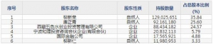 佳禾食品（股票代码605300）4月20日上市申购指南