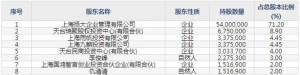 浙大自然（股票代码605080）4月21日上市申购指南