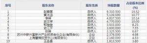 联测科技（股票代码688113）4月22日上市申购指南