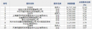 中际联合（股票代码605305）4月22日上市申购指南