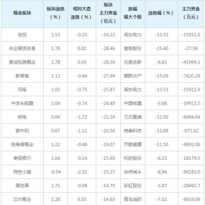 三大概念股被主力资金抛弃（4月19日）