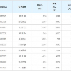 132股每笔成交量增超50%（4月22日）