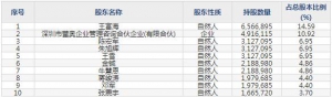 蕾奥规划（股票代码300989）4月22日上市申购指南