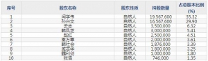 津荣天宇（股票代码300988）4月22日上市申购指南