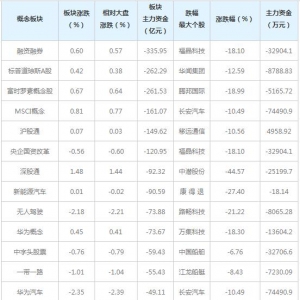 三大概念股被主力资金抛弃（4月23日）