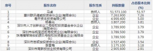 迅捷兴（股票代码688655）4月26日上市申购指南