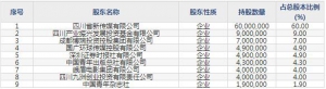 川网传媒（股票代码300987）4月26日上市申购指南