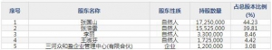 同飞股份（股票代码300990）4月26日上市申购指南