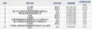 华通线缆（股票代码605196）4月26日上市申购指南