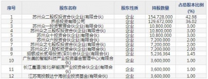 博众精工（股票代码688097）4月26日上市申购指南