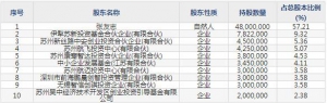 迈信林（股票代码688685）4月28日上市申购指南