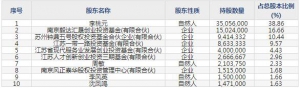 盛航股份（股票代码001205）4月28日上市申购指南
