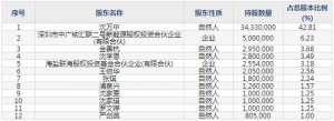 力源科技（股票代码688565）4月29日上市申购指南