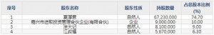 福莱新材（股票代码605488）4月29日上市申购指南