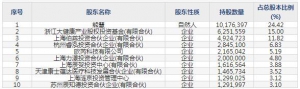 睿昂基因（股票代码688217）4月30日上市申购指南