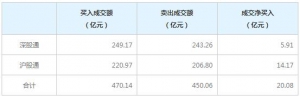 北上资金今日净买入20.08亿元（4月28日）