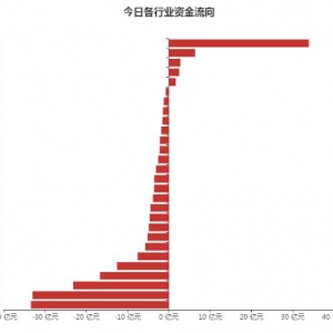 今日主力资金偷偷的买了哪些股票（4月29日）